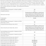 Pharmics Electro – Kältebringer Split Air Conditioner Quick Connect, 12,000 BTU (3.4 kW), Cooling & Heating, WiFi & App Control, Up to 91 m², Ultra-Quiet, 5m Copper Line, R32 Refrigerant, Wall Mount Included