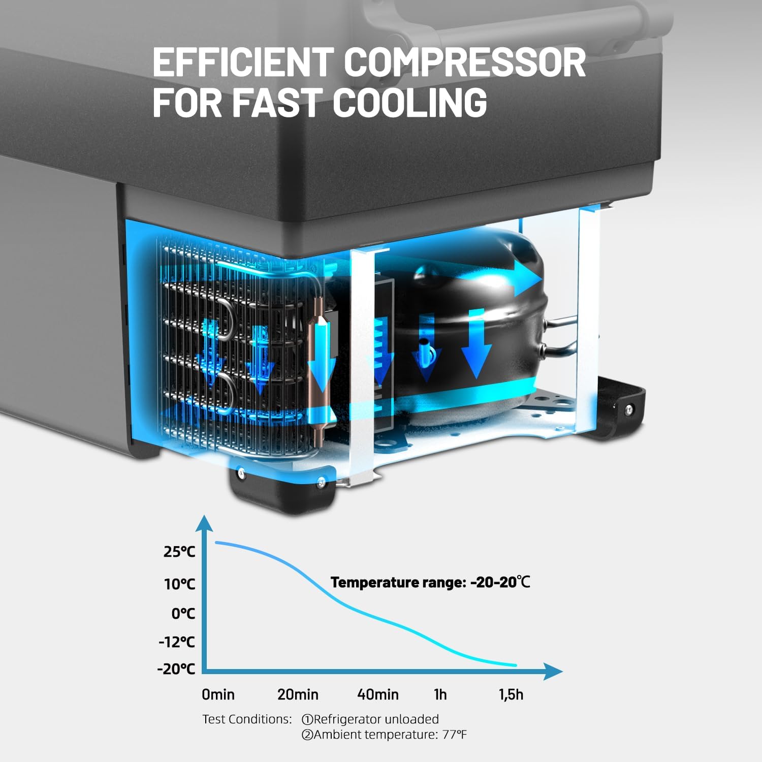 Pharmics Electro Alpicool CF55 55L Portable 12V Mini Fridge Freezer, -20°C to 20°C, for Car, Camping, Truck, Boat, AC/DC, with USB Port