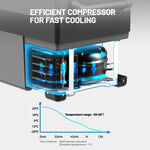 Pharmics Electro Alpicool CF55 55L Portable 12V Mini Fridge Freezer, -20°C to 20°C, for Car, Camping, Truck, Boat, AC/DC, with USB Port