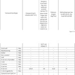 Pharmics Electro – Bauknecht GT 219 A3+ Chest Freezer, 215L Capacity, Super Freeze, SpaceMax, Interior Light, ECO Energy Saving, Child Lock