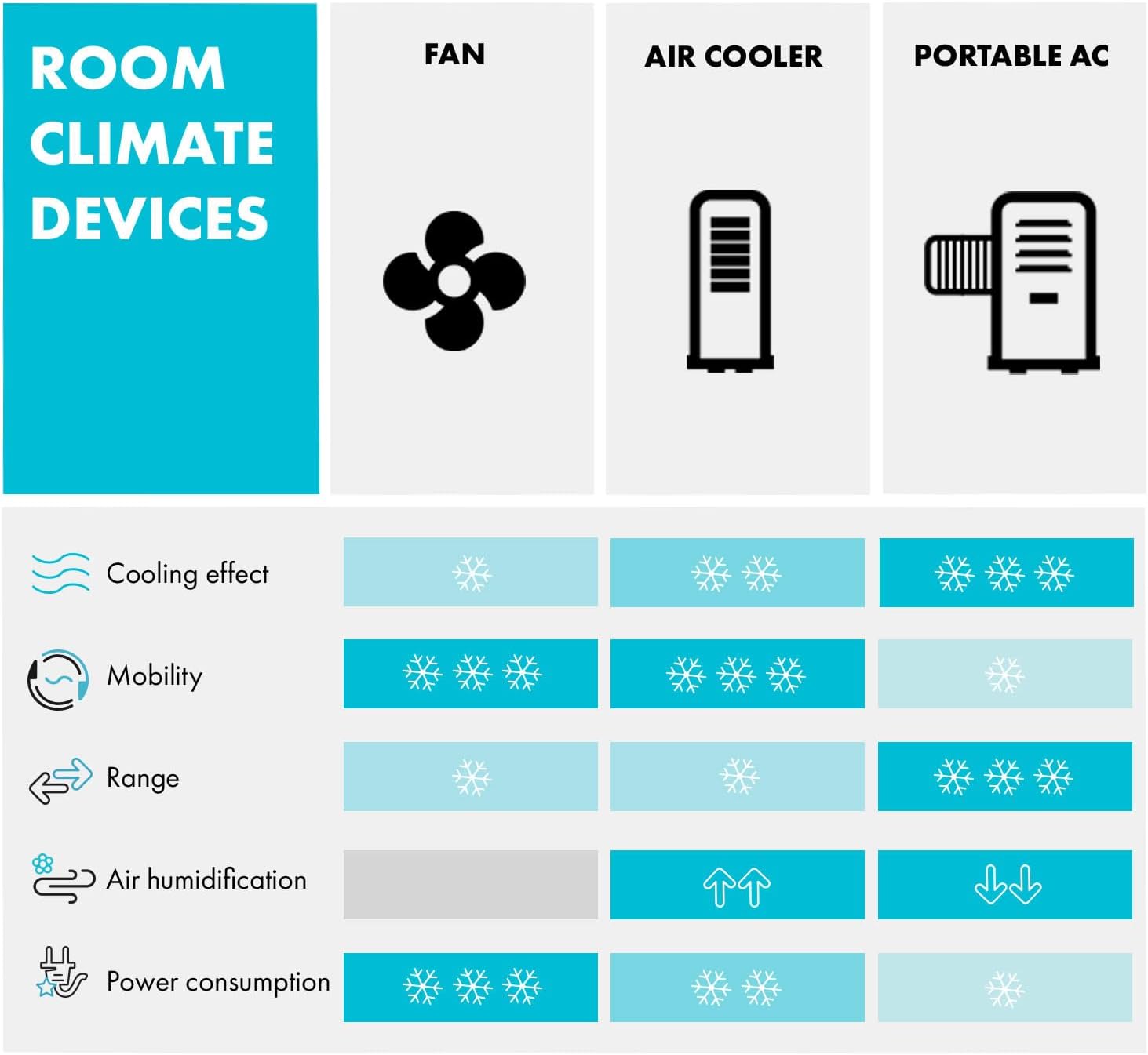 Pharmics Electro – Klarstein Portable 4-in-1 Air Conditioner, 9000 BTU, Cooling, Dehumidifier, Fan & Night Mode for Home & Office