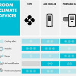 Pharmics Electro – Klarstein Portable 4-in-1 Air Conditioner, 9000 BTU, Cooling, Dehumidifier, Fan & Night Mode for Home & Office