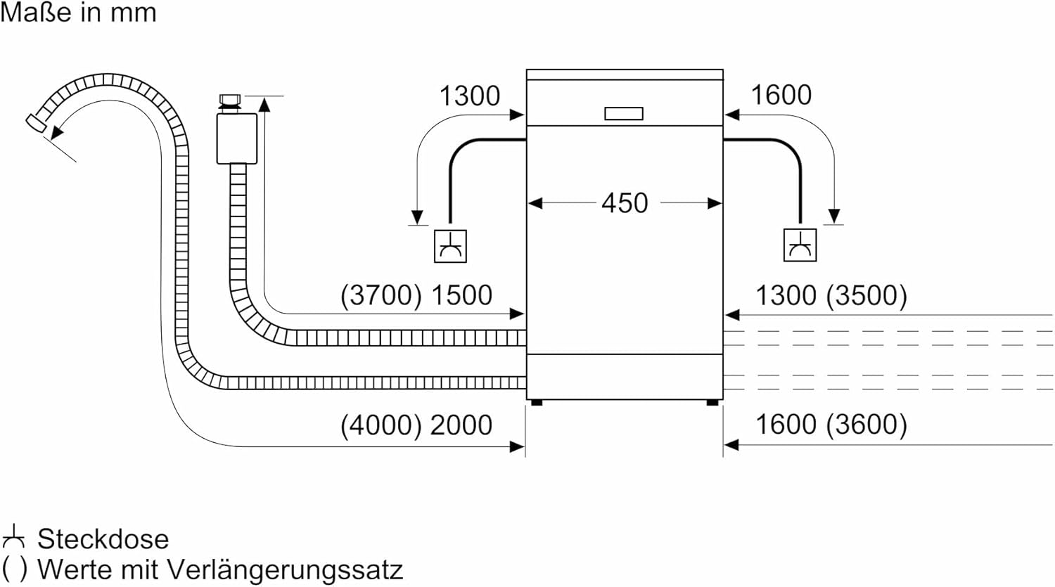 Pharmics Electro – Siemens SR65YX08ME iQ500 Fully Integrated Dishwasher, 45 cm, Cutlery Drawer, Zeolith Drying, Ultra-Quiet, AquaStop, Auto Door Open, varioSpeed, Interior Lighting