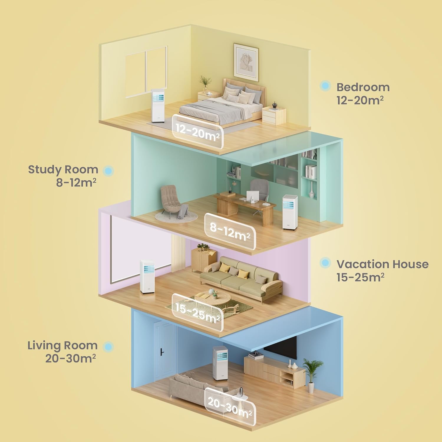 Pharmics Electro – Comfee Portable Air Conditioner MPPH-09CRN7, 9000 BTU / 2.6 kW, 3-in-1 Cooling, Dehumidifier & Fan, Up to 950 sq ft, with Exhaust Hose