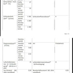 LG F4WV7080 Front Load Washer 8 kg 1400 RPM – Pharmics Electro