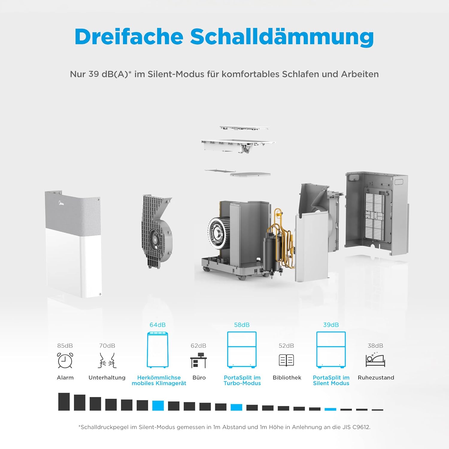 Pharmics Electro – Midea PortaSplit Mobile Air Conditioner & Heat Pump, 12,000 BTU / 3.5 kW, Cooling A++ / Heating A+, 4-in-1 AC for Rooms up to 42 m² / 105 m³, Ultra-Quiet 39 dB(A)