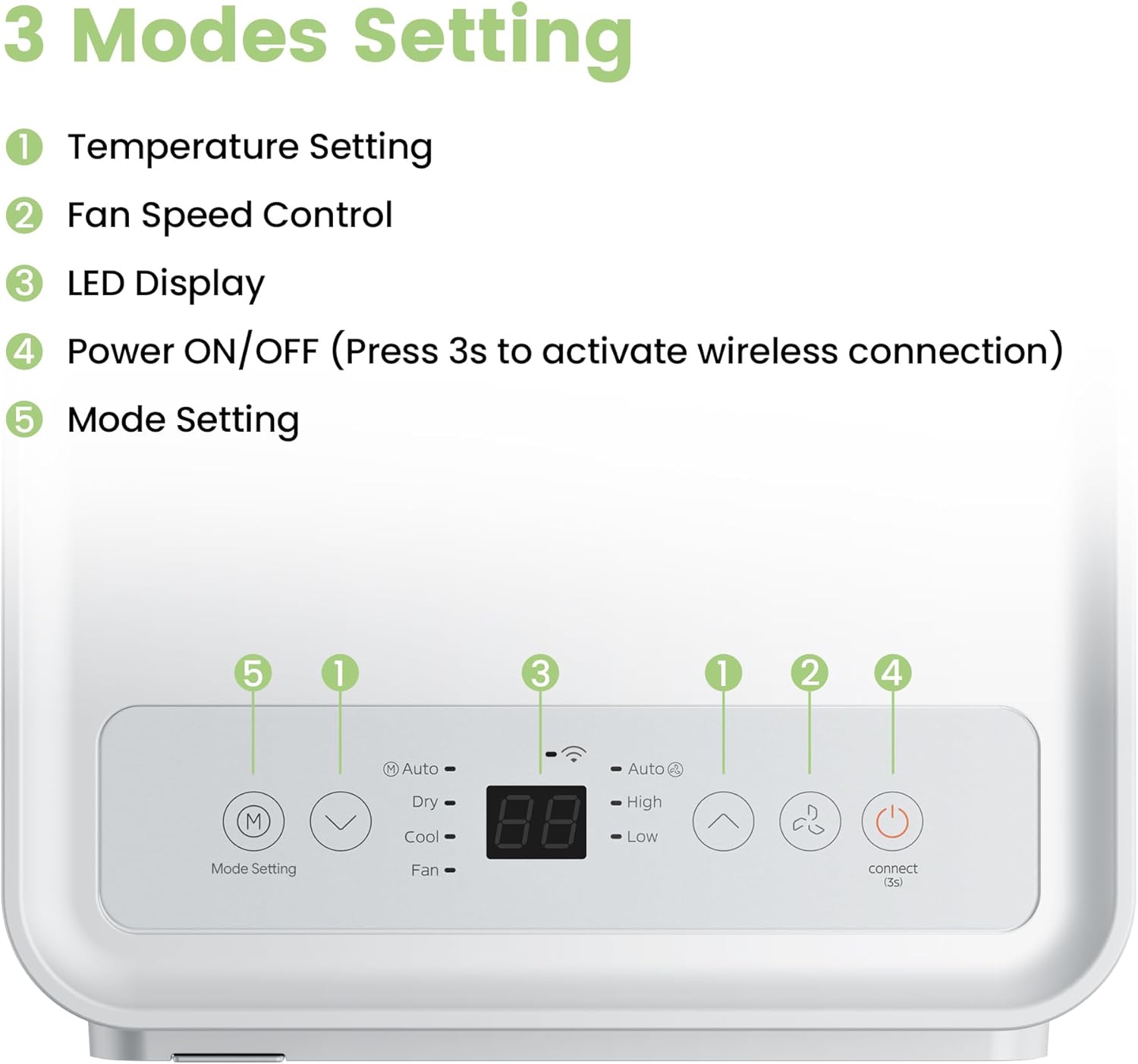 Pharmics Electro – Comfee Portable Air Conditioner MPPH-09CRN7, 9000 BTU / 2.6 kW, 3-in-1 Cooling, Dehumidifier & Fan, Up to 950 sq ft, with Exhaust Hose